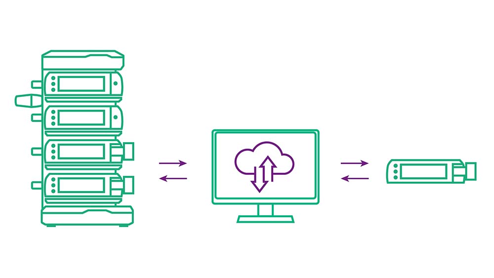 Cập nhật dữ liệu không dây cho mỗi bơm cùng với sự trợ giúp của Onlinesuite plus